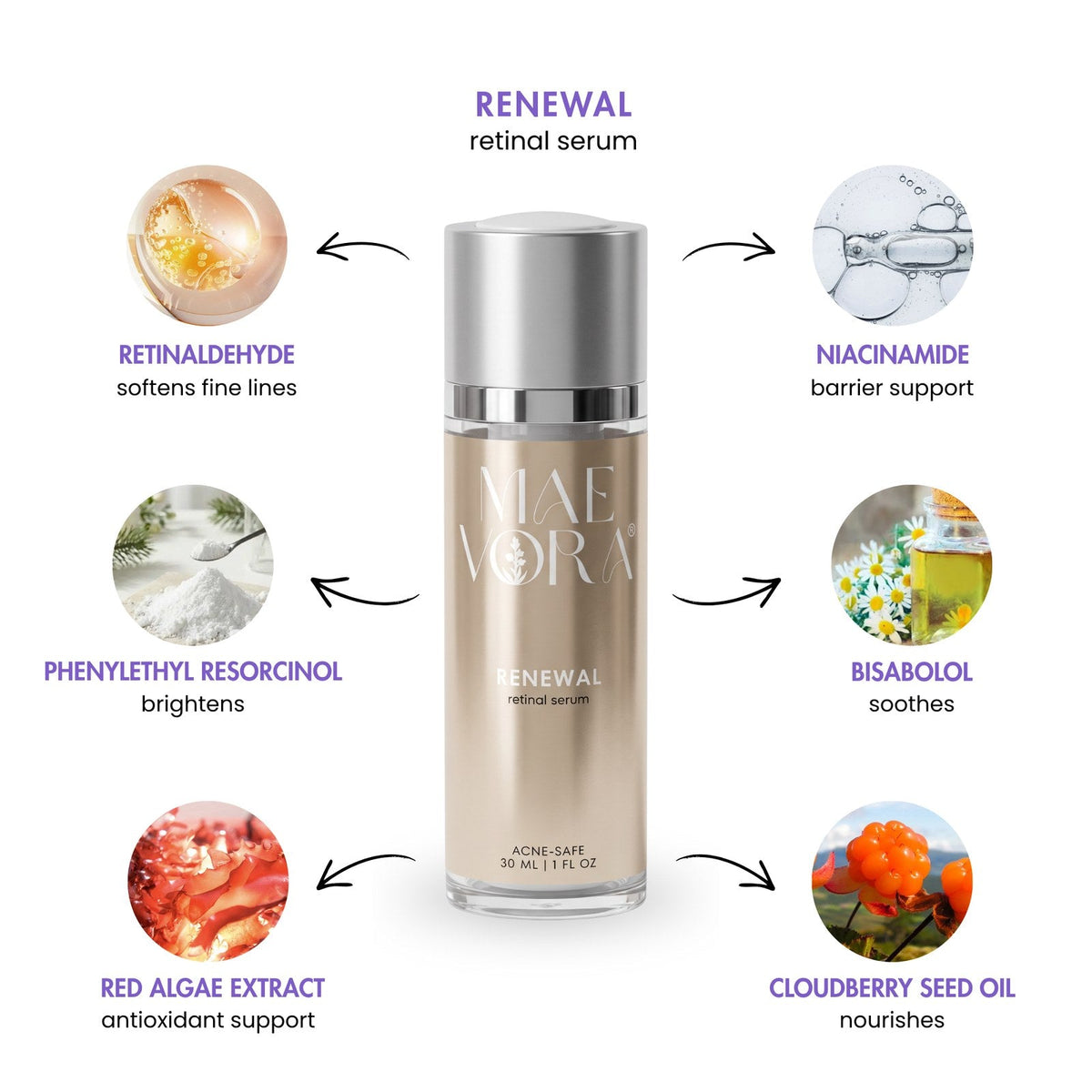 Retinal Renewal Serum | Advanced Vitamin A Treatment (1oz)